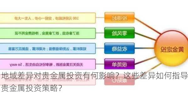 地域差异对贵金属投资有何影响？这些差异如何指导贵金属投资策略？