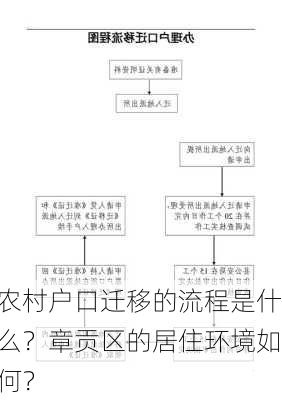 农村户口迁移的流程是什么？章贡区的居住环境如何？