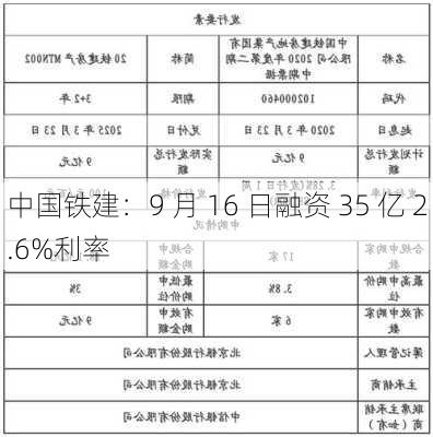 中国铁建：9 月 16 日融资 35 亿 2.6%利率