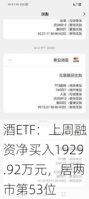 酒ETF：上周融资净买入1929.92万元，居两市第53位