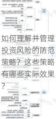 如何理解并管理投资风险的防范策略？这些策略有哪些实际效果？