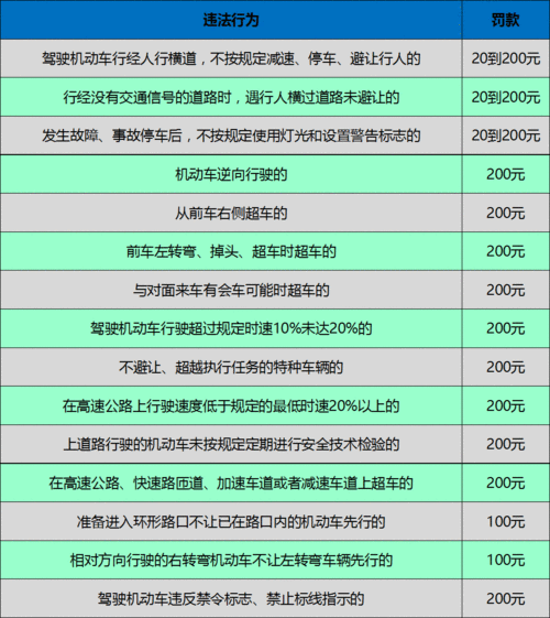 如何处理车辆违章扣分？这些处理方式有哪些法律影响？