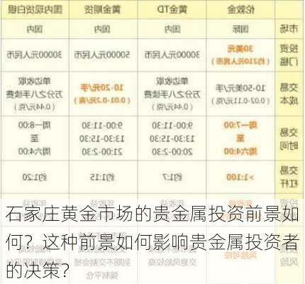 石家庄黄金市场的贵金属投资前景如何？这种前景如何影响贵金属投资者的决策？