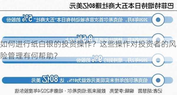 如何进行纸白银的投资操作？这些操作对投资者的风险管理有何帮助？