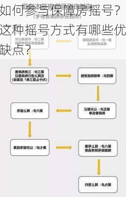 如何参与保障房摇号？这种摇号方式有哪些优缺点？