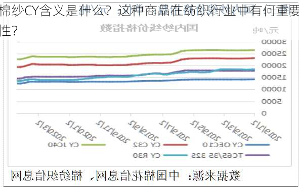 棉纱CY含义是什么？这种商品在纺织行业中有何重要性？