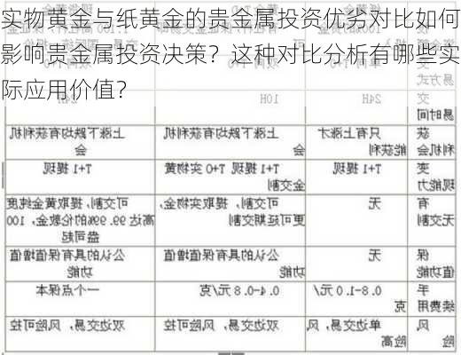 实物黄金与纸黄金的贵金属投资优劣对比如何影响贵金属投资决策？这种对比分析有哪些实际应用价值？