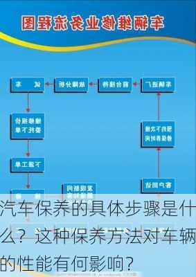 汽车保养的具体步骤是什么？这种保养方法对车辆的性能有何影响？