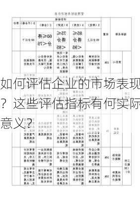 如何评估企业的市场表现？这些评估指标有何实际意义？