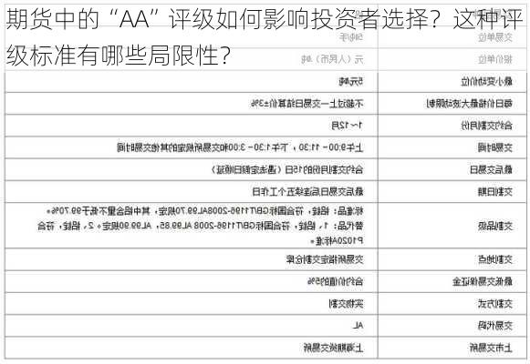 期货中的“AA”评级如何影响投资者选择？这种评级标准有哪些局限性？