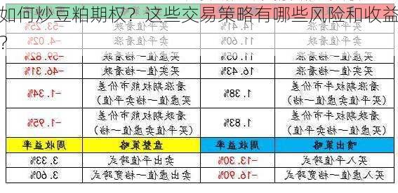 如何炒豆粕期权？这些交易策略有哪些风险和收益？