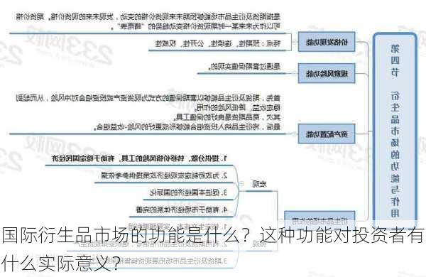 国际衍生品市场的功能是什么？这种功能对投资者有什么实际意义？