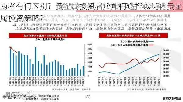 两者有何区别？贵金属投资者应如何选择以优化贵金属投资策略？