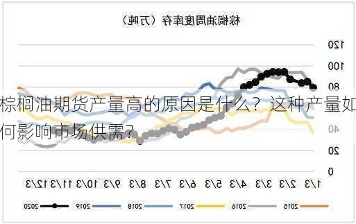 棕榈油期货产量高的原因是什么？这种产量如何影响市场供需？