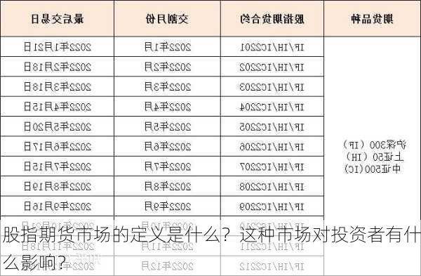 股指期货市场的定义是什么？这种市场对投资者有什么影响？