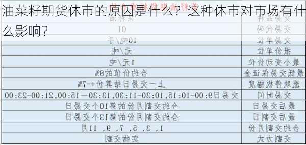 油菜籽期货休市的原因是什么？这种休市对市场有什么影响？