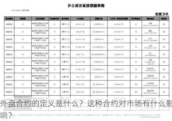 外盘合约的定义是什么？这种合约对市场有什么影响？