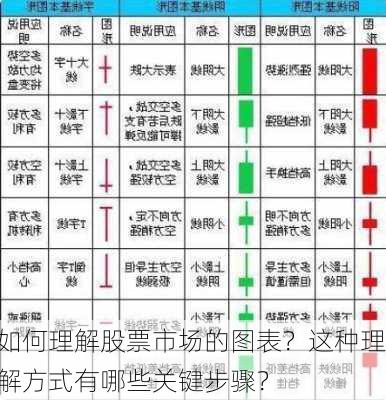 如何理解股票市场的图表？这种理解方式有哪些关键步骤？