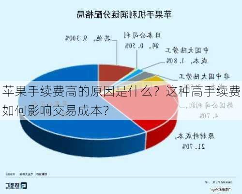 苹果手续费高的原因是什么？这种高手续费如何影响交易成本？