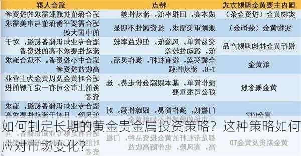 如何制定长期的黄金贵金属投资策略？这种策略如何应对市场变化？