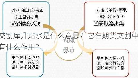 交割库升贴水是什么意思？它在期货交割中有什么作用？