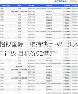 招银国际：维持快手-W“买入”评级 目标价92港元