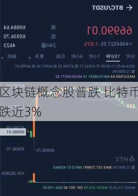 区块链概念股普跌 比特币跌近3%