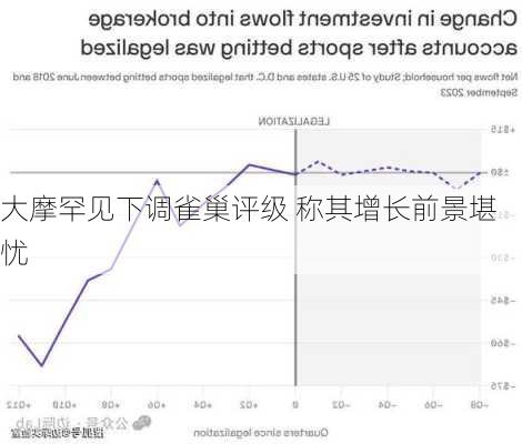 大摩罕见下调雀巢评级 称其增长前景堪忧