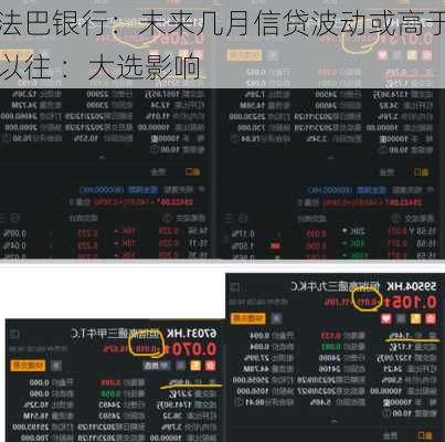 法巴银行：未来几月信贷波动或高于以往 ：大选影响