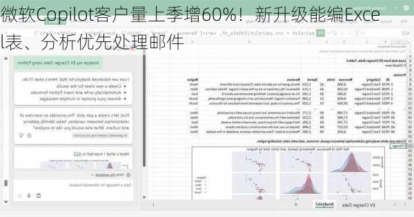 微软Copilot客户量上季增60%！新升级能编Excel表、分析优先处理邮件