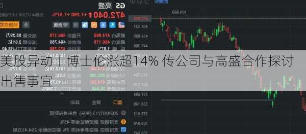 美股异动丨博士伦涨超14% 传公司与高盛合作探讨出售事宜