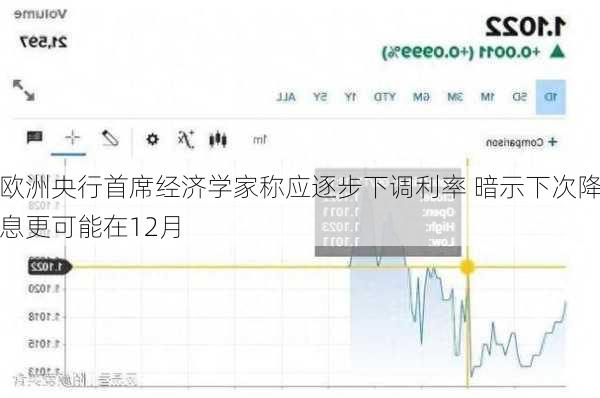 欧洲央行首席经济学家称应逐步下调利率 暗示下次降息更可能在12月