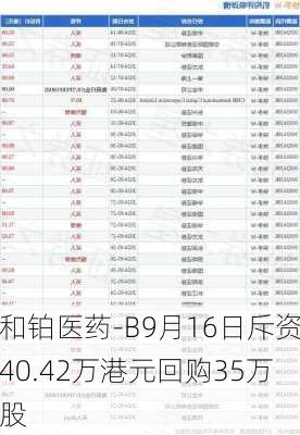 和铂医药-B9月16日斥资40.42万港元回购35万股