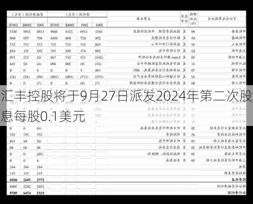 汇丰控股将于9月27日派发2024年第二次股息每股0.1美元