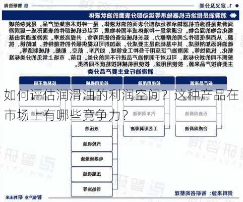 如何评估润滑油的利润空间？这种产品在市场上有哪些竞争力？