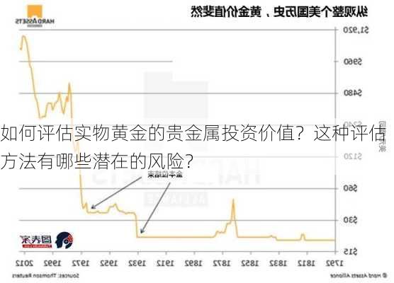 如何评估实物黄金的贵金属投资价值？这种评估方法有哪些潜在的风险？