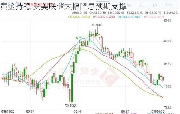 黄金持稳 受美联储大幅降息预期支撑