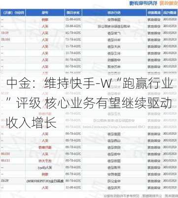 中金：维持快手-W“跑赢行业”评级 核心业务有望继续驱动收入增长