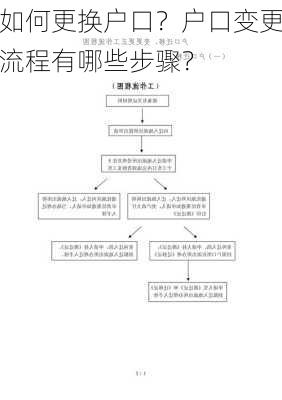 如何更换户口？户口变更流程有哪些步骤？