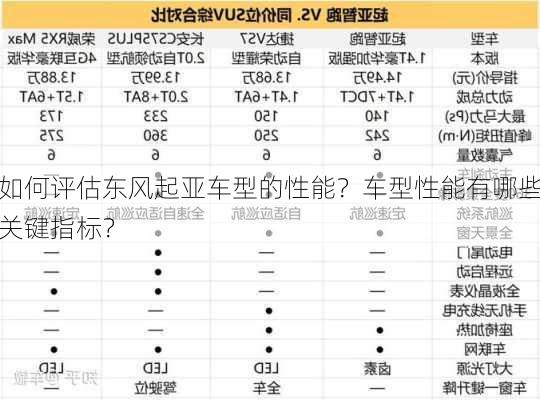 如何评估东风起亚车型的性能？车型性能有哪些关键指标？