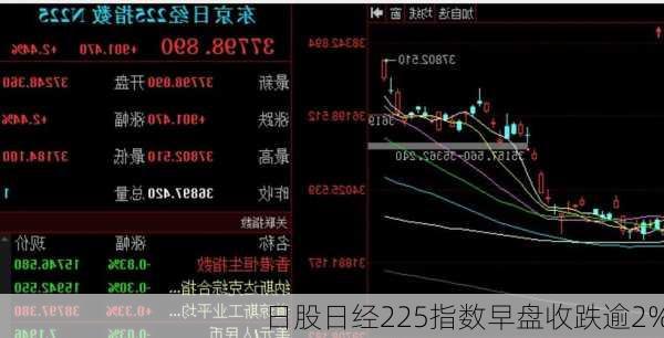 日股日经225指数早盘收跌逾2%