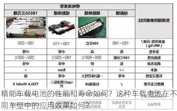 精能车载电池的性能和寿命如何？这种车载电池在不同车型中的应用效果如何？