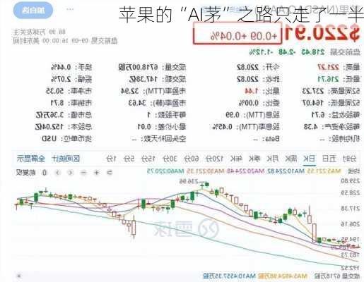 苹果的“AI茅”之路只走了一半