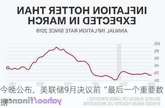 今晚公布，美联储9月决议前“最后一个重要数据”