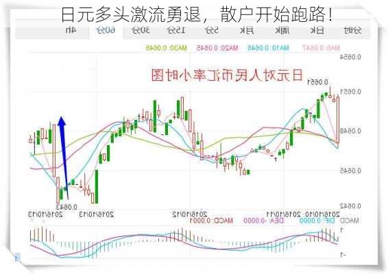 日元多头激流勇退，散户开始跑路！