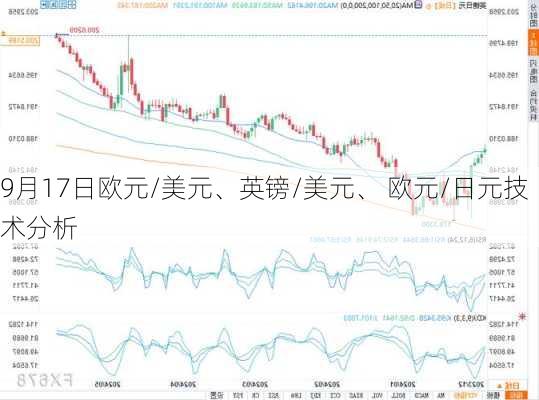 9月17日欧元/美元、英镑/美元、 欧元/日元技术分析