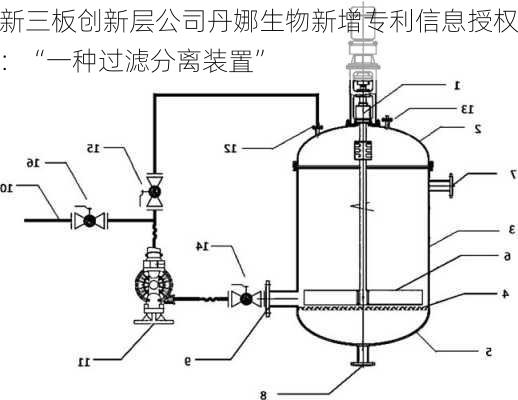 新三板创新层公司丹娜生物新增专利信息授权：“一种过滤分离装置”