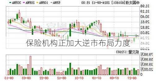 保险机构正加大逆市布局力度