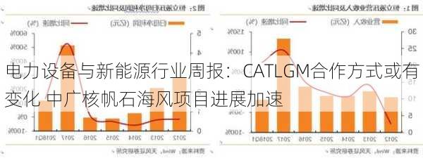 电力设备与新能源行业周报：CATLGM合作方式或有变化 中广核帆石海风项目进展加速