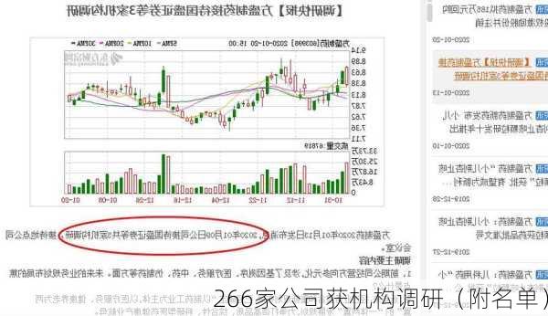 266家公司获机构调研（附名单）